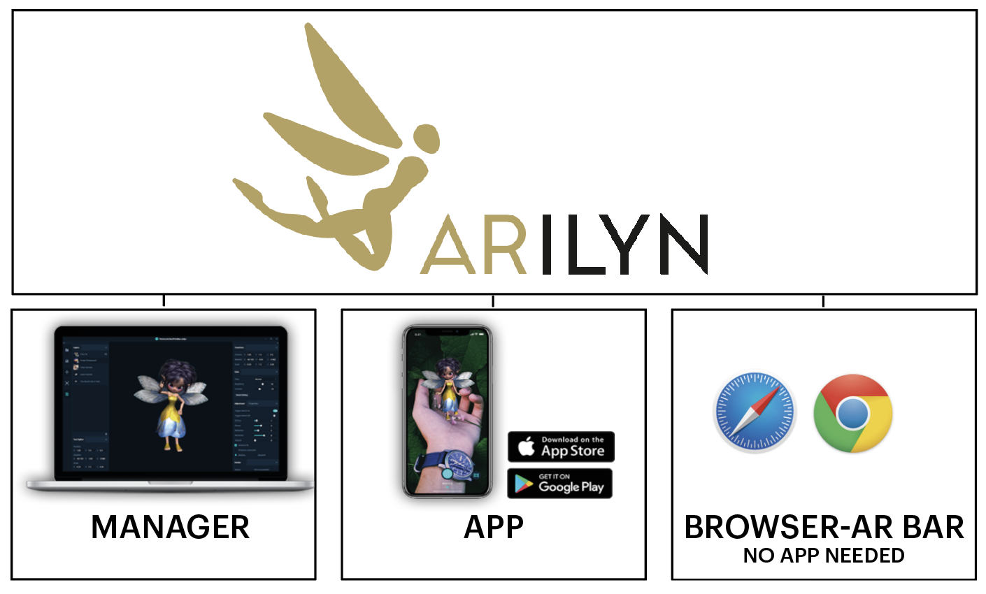 Arilyn-Platform-Connected-Packaging