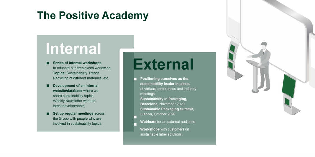 Positive Academy Infographic