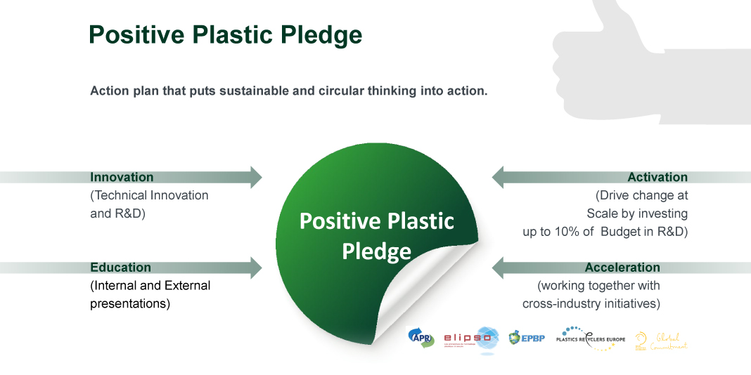 Positive Plastic Pledge Infographic