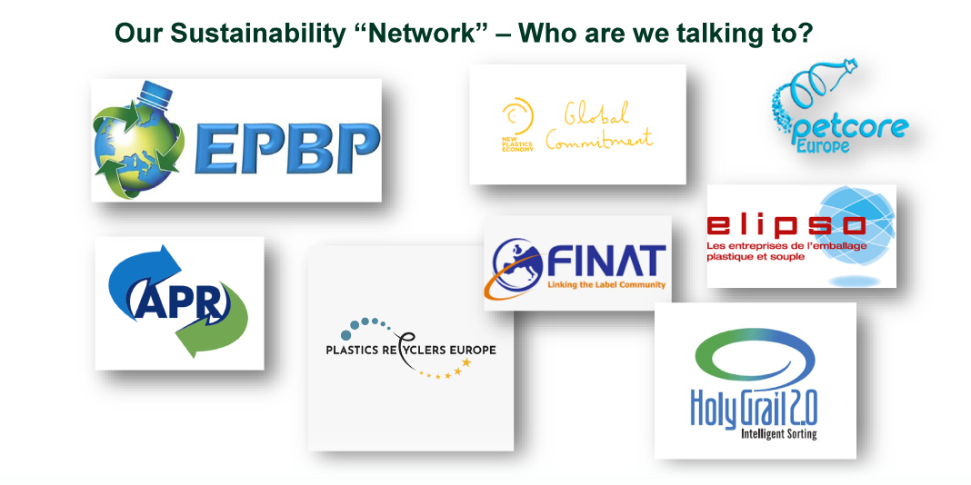 Sustainability Network Infographic